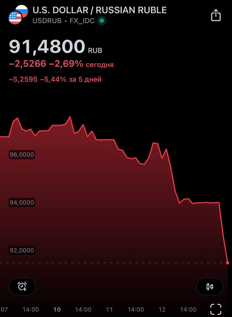 Как курс доллара позволяет сэкономить на стоимости импортных автомобилей?